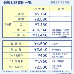 会費と諸費用一覧